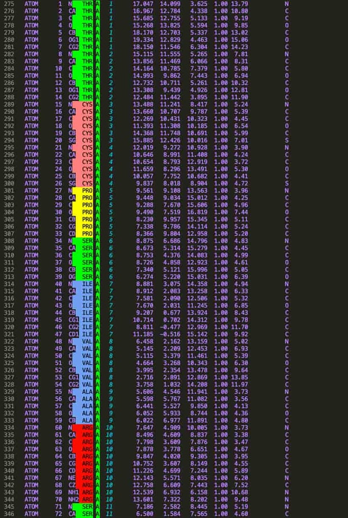 LENSai GMX input dataset with atomic coordinates